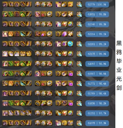 dnf流浪武士装备选择，dnf剑帝武器幻化排行