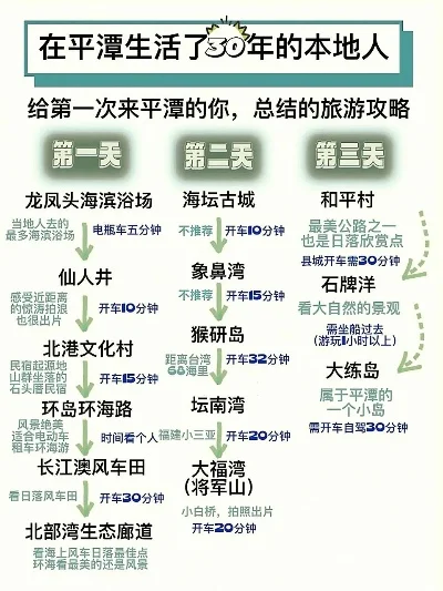 《大航海时代1》攻略详解与平潭旅游攻略概览
