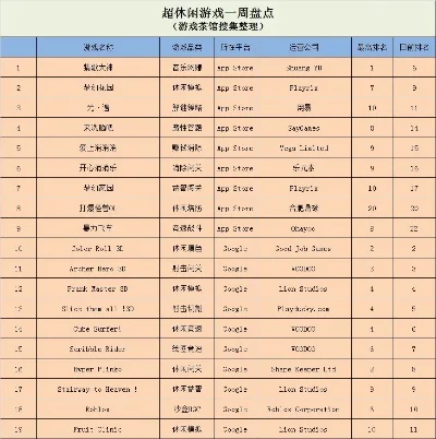 现在超火爆游戏排行榜-虚拟游戏热推旅游体验