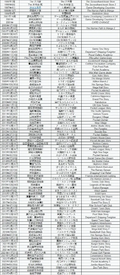 开罗所有游戏排行榜　开罗所有游戏排行榜最新