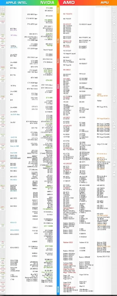 显卡游戏等级排行榜前十