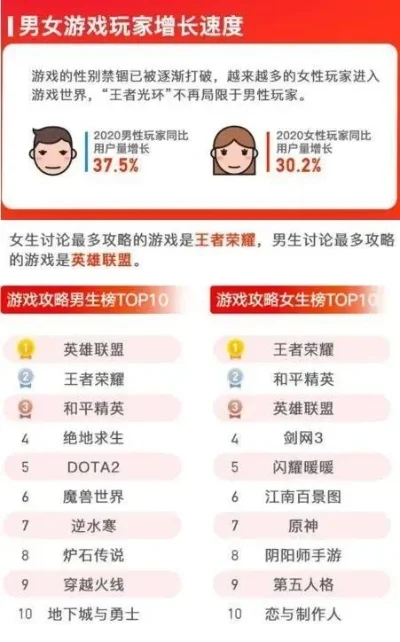 男孩最喜欢的游戏排名榜　男孩最喜欢的游戏排名榜单