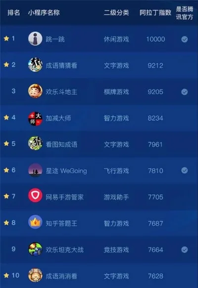 游戏热度排行榜如何制作　游戏热度排行榜如何制作出来