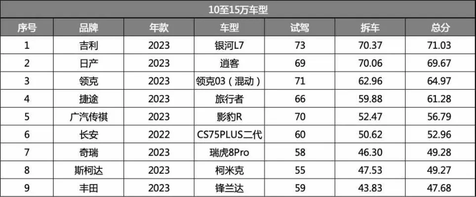 汽车鼠标游戏手机排行榜　汽车鼠标游戏手机排行榜最新