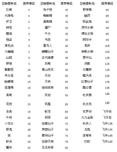 梦幻诛仙神兽排行　梦幻诛仙神兽排行榜