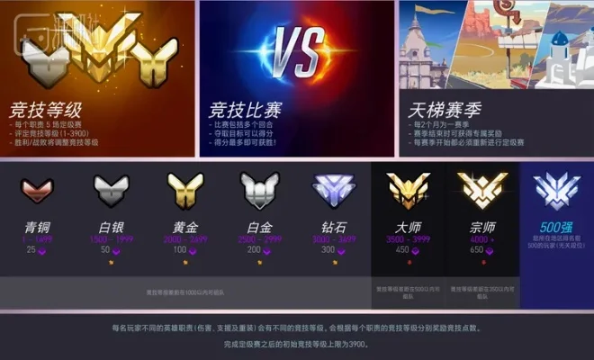 守望先锋2与王者荣耀段位图标对比解析