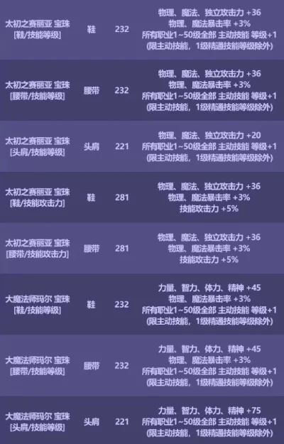 地下城与勇士装备锁定、技能操作及打孔全解析