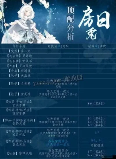 奇迹暖暖竞技场高分攻略：顶配搭配与技巧解析