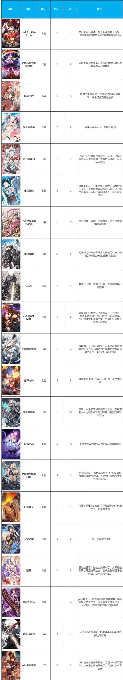奥奇传说手游梦之队强度及精灵排行大全