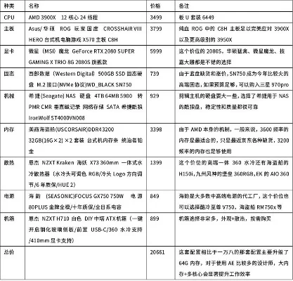 台式电脑硬件升级全面指南