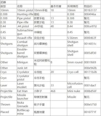 辐射4武器配件代码大全
