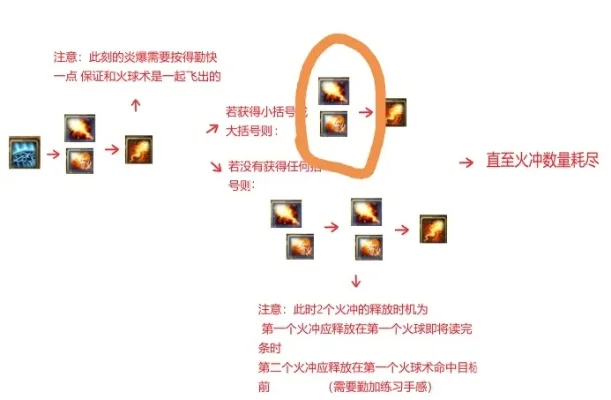 游戏火魔法画火圈技巧与注意事项