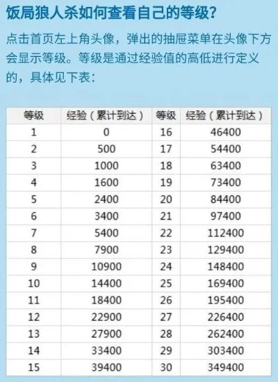 狼人杀积分解析：游戏阶数提升与下降规则