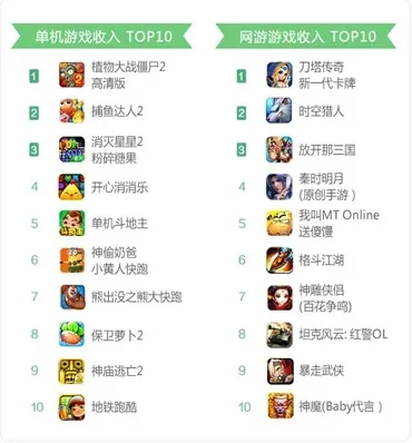 割草类游戏手游排行榜-热门割草类手游排行