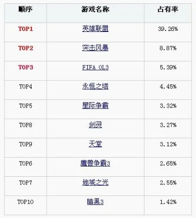 暗黑3弹道手游排行榜