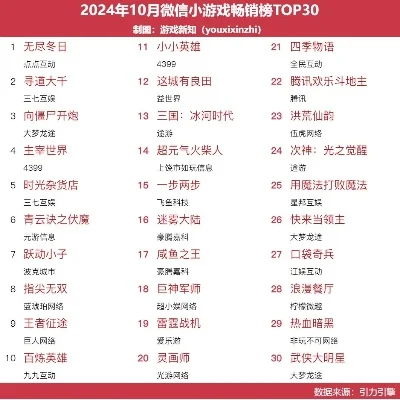 小游戏海绵排行榜最新-游戏激发旅行灵感