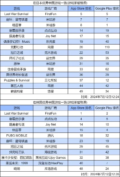 十大催泪游戏手游排行-催泪手游十大排行