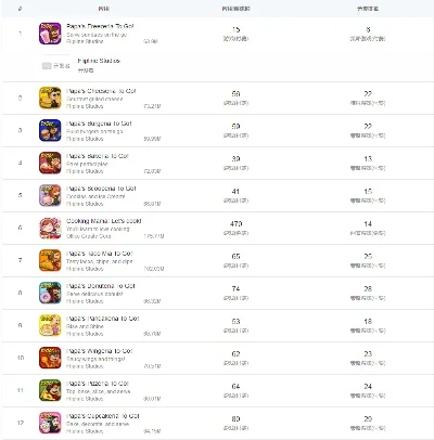 全网最花钱游戏排行榜-游戏消费无边界