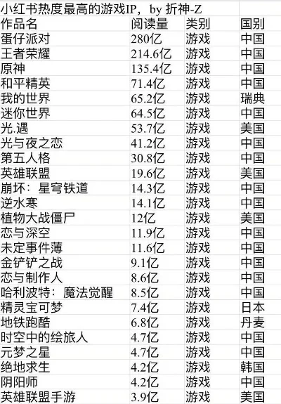 大型游戏耗流量排行榜-游戏耗流量排行榜