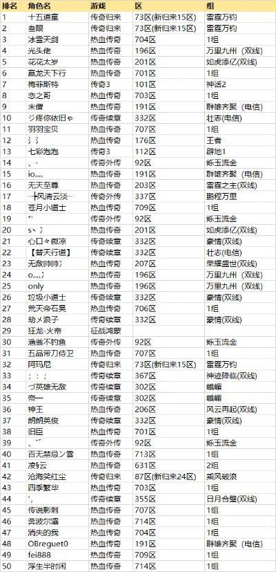 传奇手游排行榜100-传奇手游排行榜