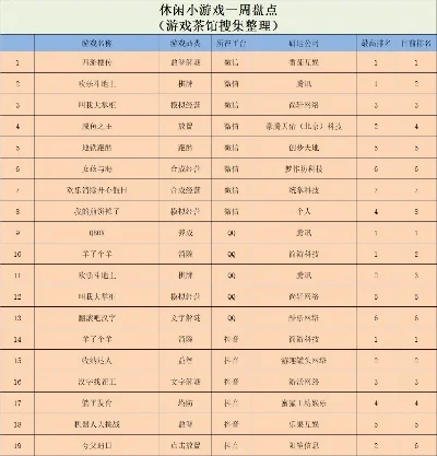 养成系单机游戏排行榜-养成系游戏排行