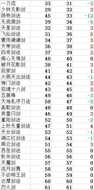 仙剑1游戏武器排行榜-仙剑1武器排行榜