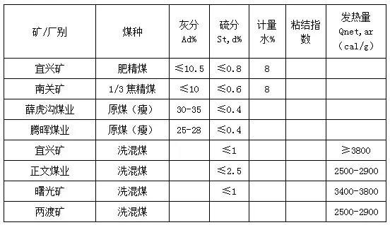高效获取精炼煤攻略：个人&工业熔炉制作及煤炭挖掘地点