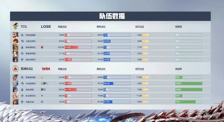 黄皮对抗Kog战术解析：技能利用与克制策略