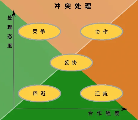 高效解决小黑难题：两种游戏策略避冲突