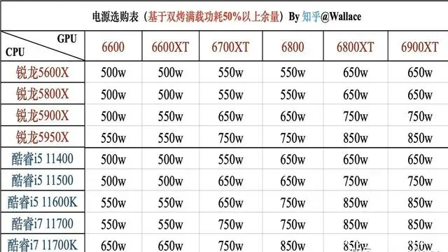 电源额定功率解析：关键参数与选购技巧