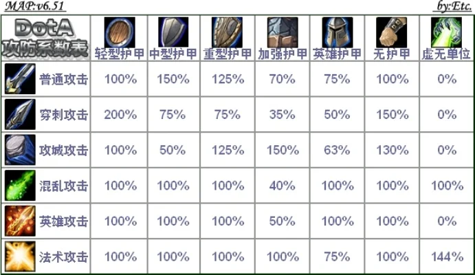 魔兽争霸护甲伤害计算公式详解及实战应用