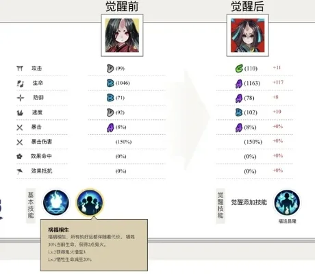 辉夜攻略：技能解析与上分技巧