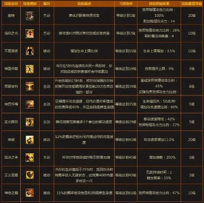 盾击技能详解：圣骑士初级必学技能特性与加点策略