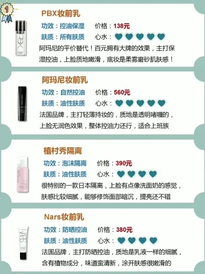 贝玲妃反恐精英妆前乳多种购买途径及优惠推荐