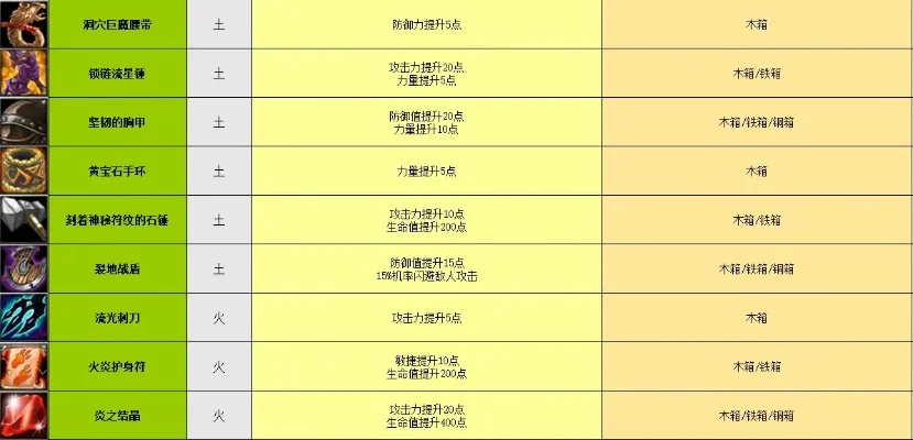 魔兽争霸装备合成攻略：多种方法提升战斗力