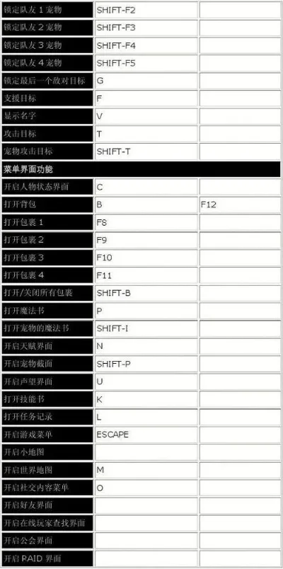 魔兽争霸全局聊天快捷方式：Shift+Enter／聊天菜单／命令／all