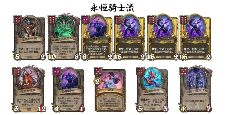 酒馆战棋骑士流玩法解析：鱼人骑与亡灵永恒流派核心卡牌及策略