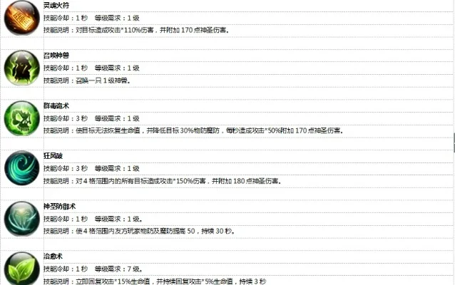 道士伤害提升攻略：五大策略助你输出爆表