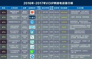 网络电话软件推荐：十大热门平台功能解析