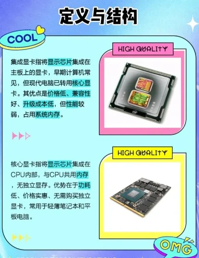 集成显卡与核心显卡性能对比及适用场景解析