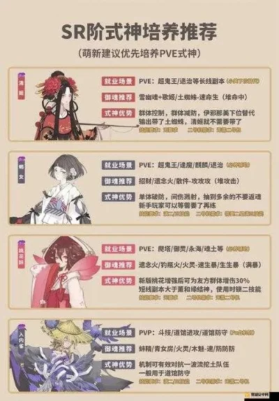 阴阳师新手入门攻略：基础、培养、技能、御魂、升级全解析