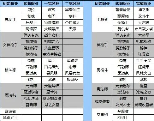 魔兽争霸3转职全攻略：轻松升级职业路径解析