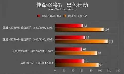盈通游戏高手显卡性能解析：多款型号性能优，散热稳定，玩家首选