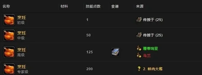 魔兽争霸烹饪技能提升攻略：大师任务、高级菜肴、比赛成就等多途径详解