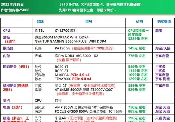 电脑硬件配置指南：最低／推荐／建议配置要求及注意事项