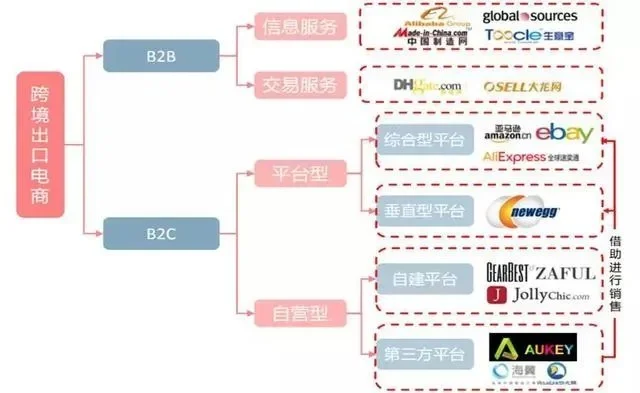 阿里巴巴：从B2B起源到全球企业多元化发展