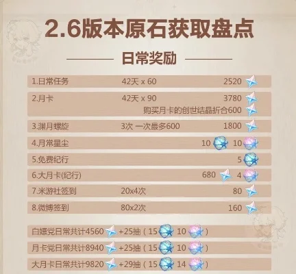 高效提升游戏等级与原石积累攻略