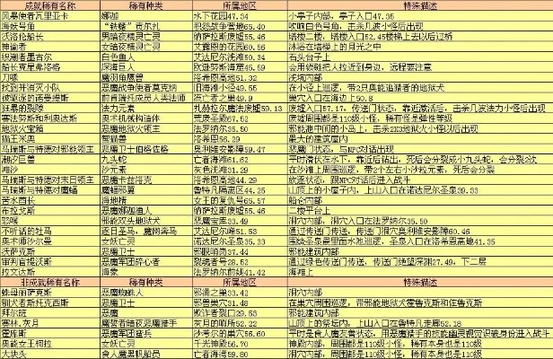 魔兽争霸怪物排行榜：特色怪物解析及挑战难度