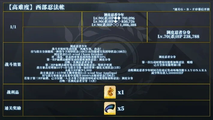 鸣刻试炼攻略：避免试用角色，SP回复词条提升，战斗节奏与技能组合技巧