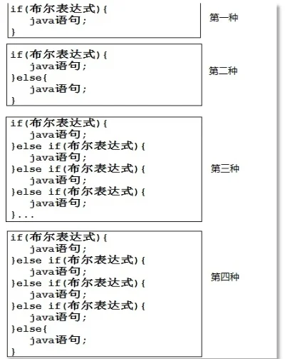 魔兽争霸IF语句详解：条件判断与示例解析